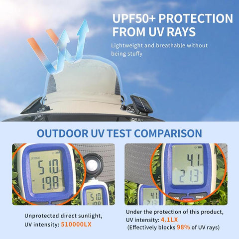 2025 Solar Fan Hat – Dual Power Outdoor Sun Protection Cap